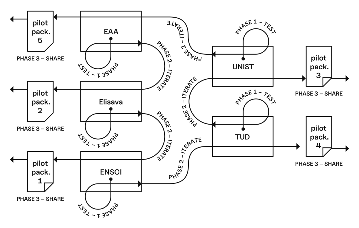 diagram_page_inv