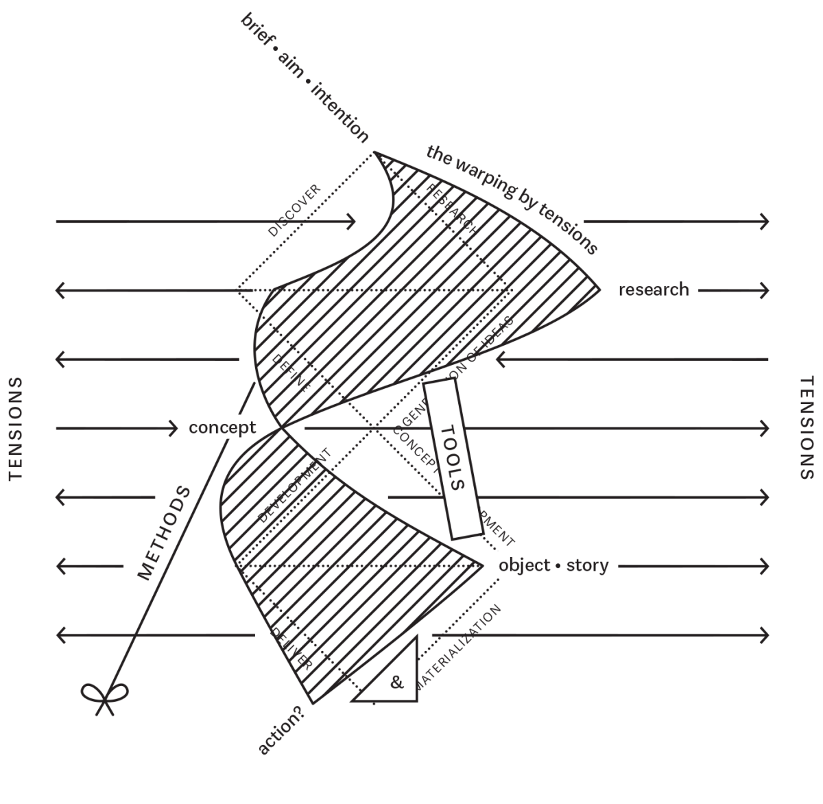 figure2