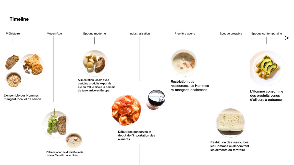 timeline-originale