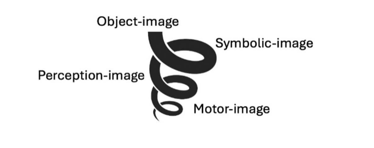 spiral