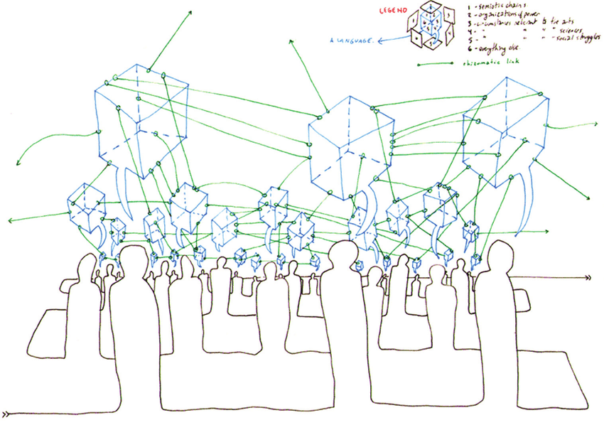 illustration-of-a-thousand-plateaus-chapter-1-paragraph-6-ngui-2012-any-point-of-a